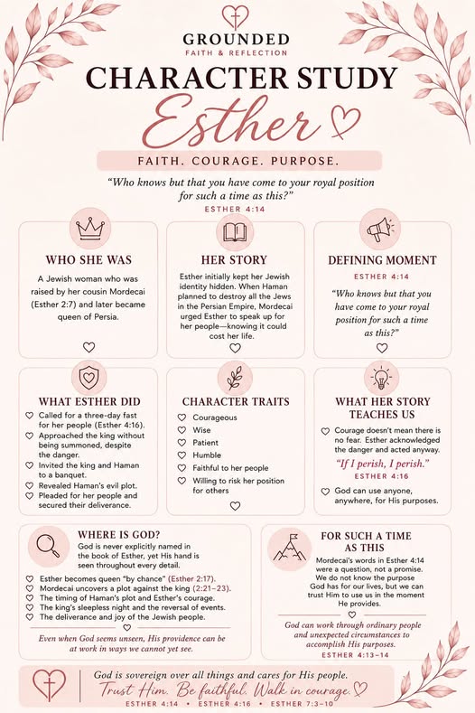 Grounded Character Study — Esther