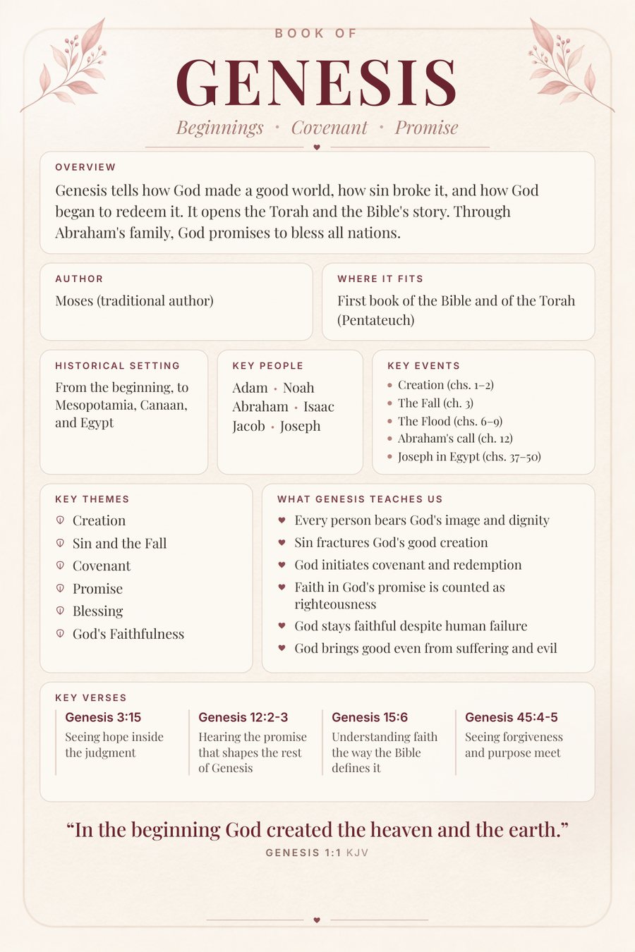 Genesis sample page 1: the illustrated overview of the book of Genesis